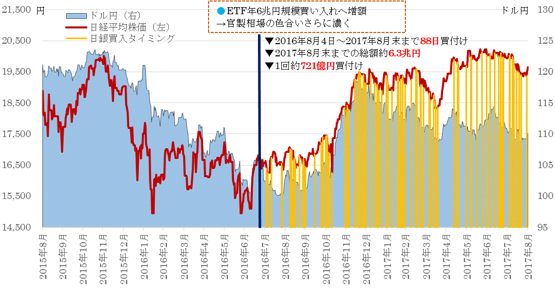 ETF日銀買付株価と為替相関.gif