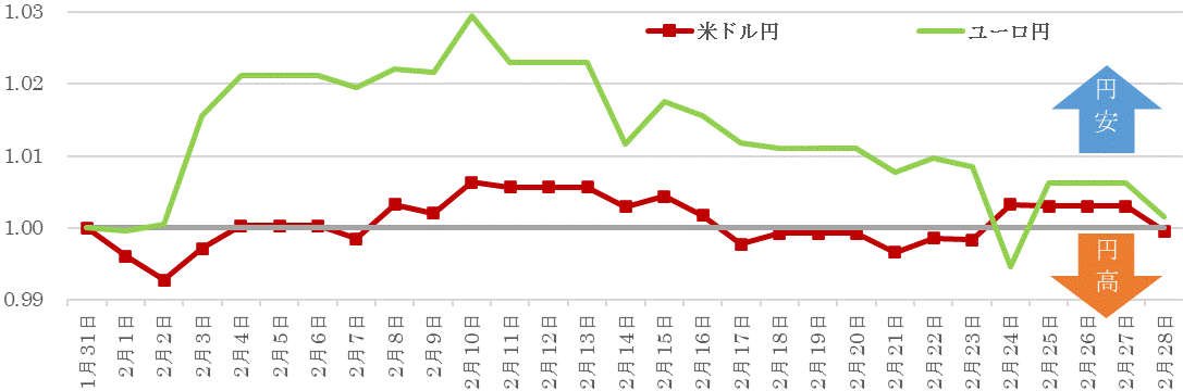 202202為替の推移.gif