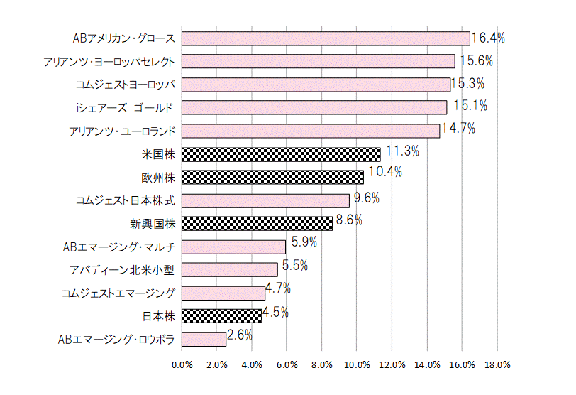 201911年間騰落率.gif