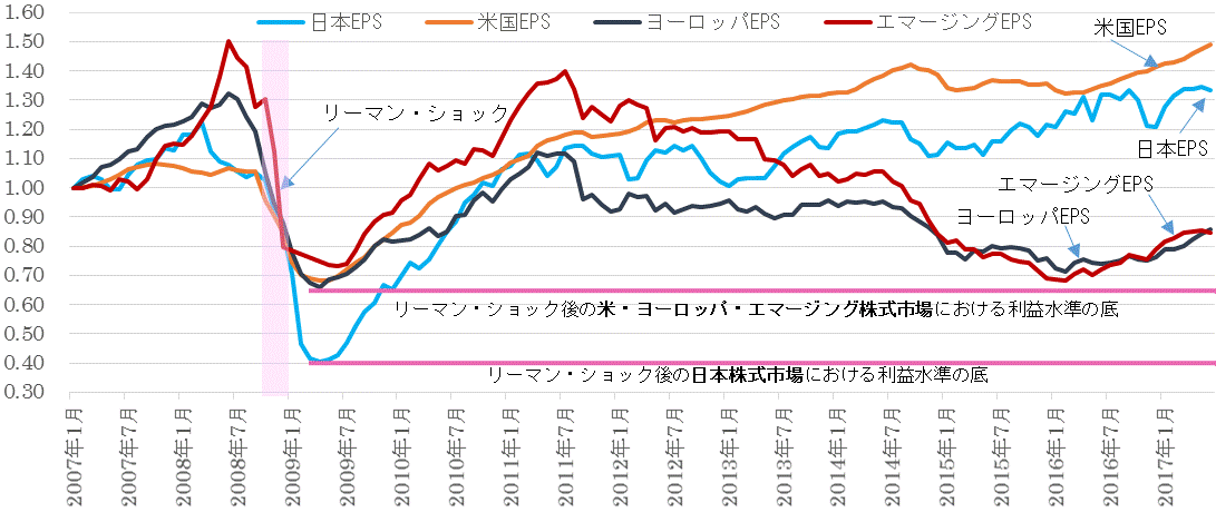 201706ＥＰＳ地域別比較.gif