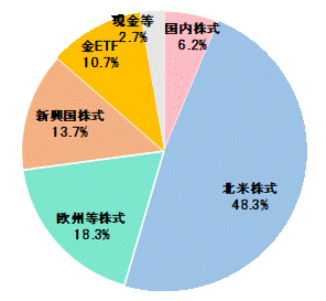 2024年6月末資産配分比率.gif