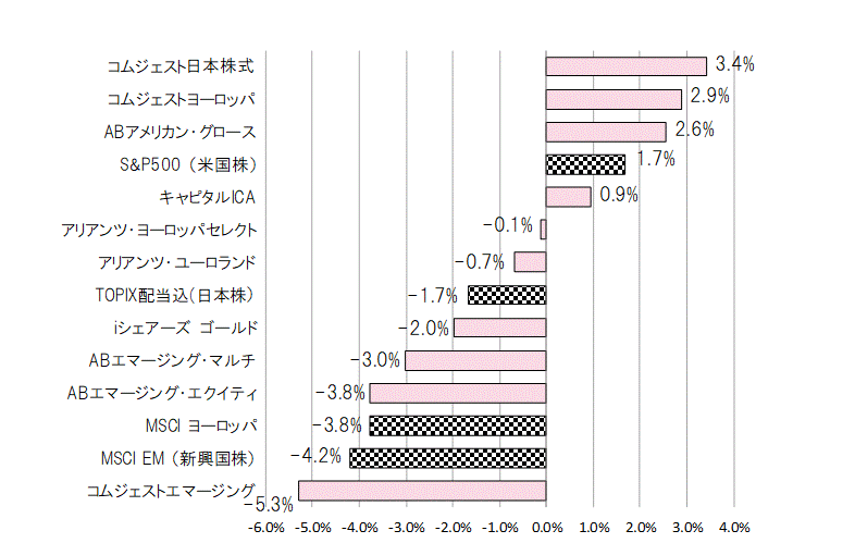 201805月間騰落率.gif