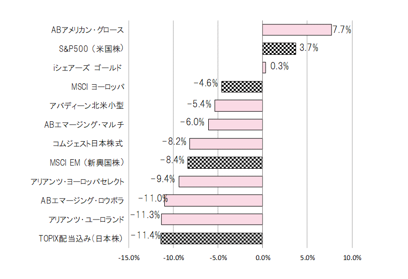 201905年間騰落率.gif