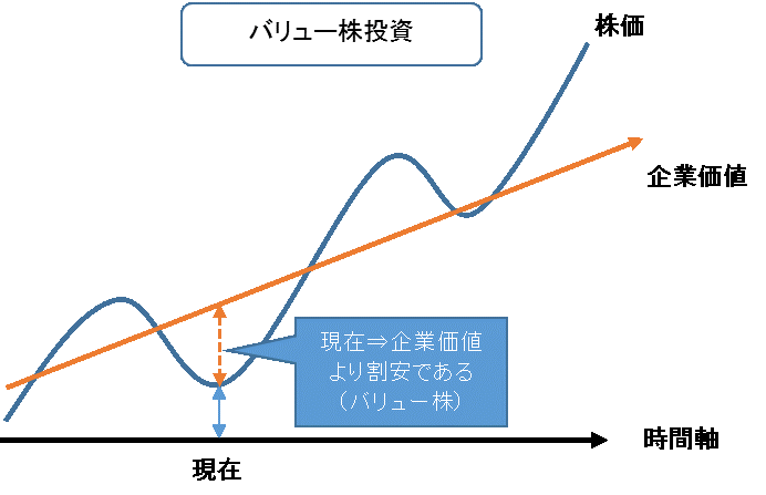 バリュー戦略.gif