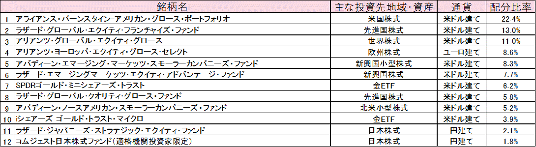 2023年8月末ポートフォリオ.gif