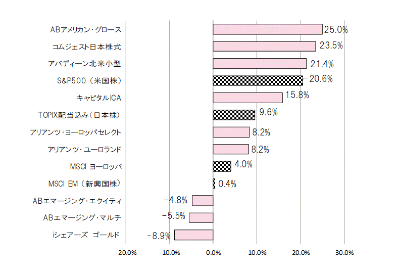 201808年間騰落率.gif