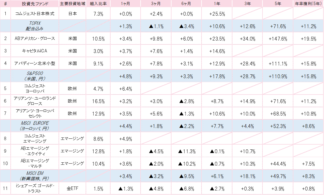 201807投資先ファンドパフォーマンス.gif