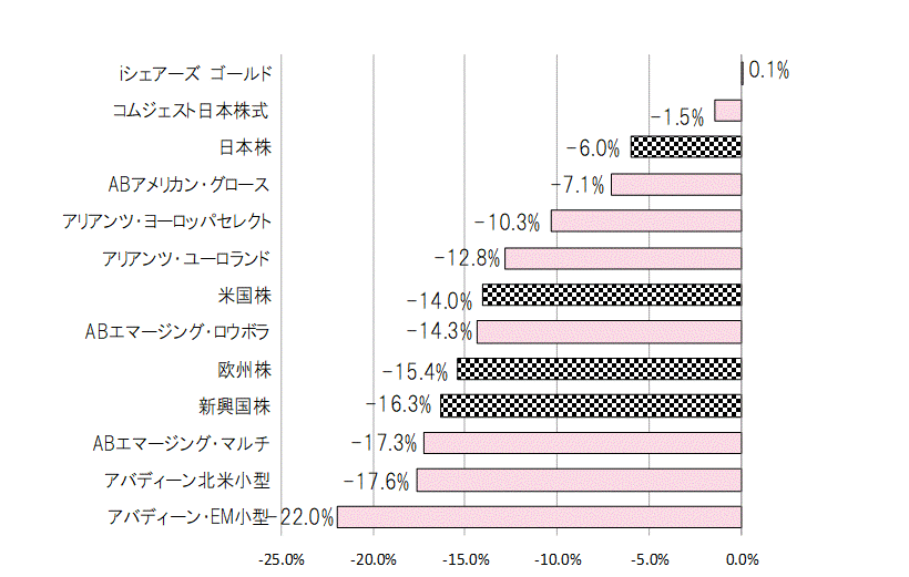 202003月間騰落率.gif