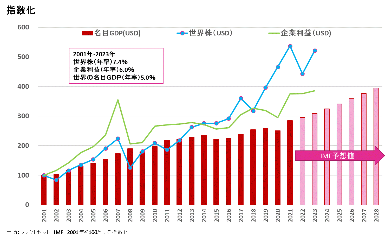 GDP名目成長率.gif