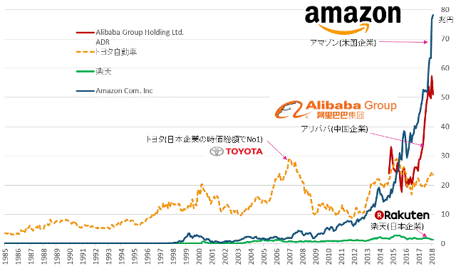 時価総額比較.GIF