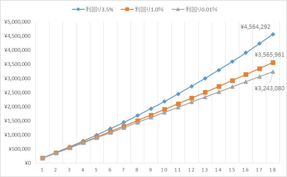 積立シミュレーション.jpg