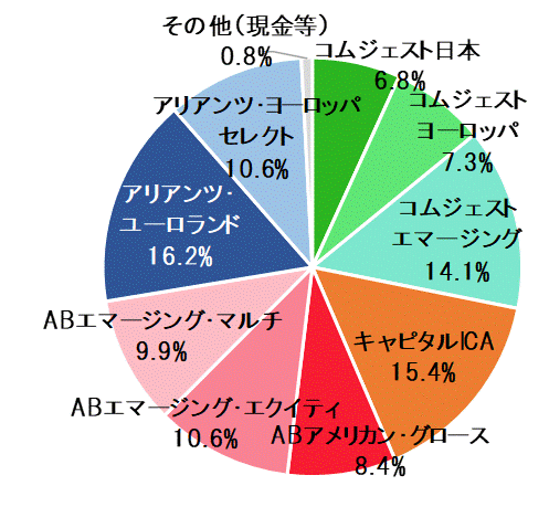 12月末ポートフォリオ.gif