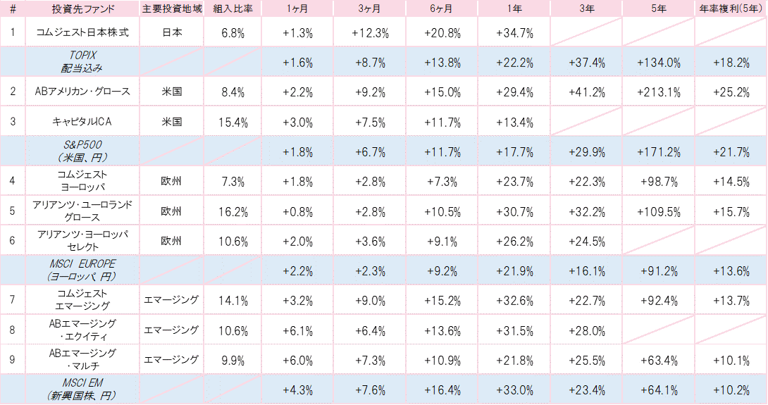 201712投資先ファンドパフォーマンス.gif