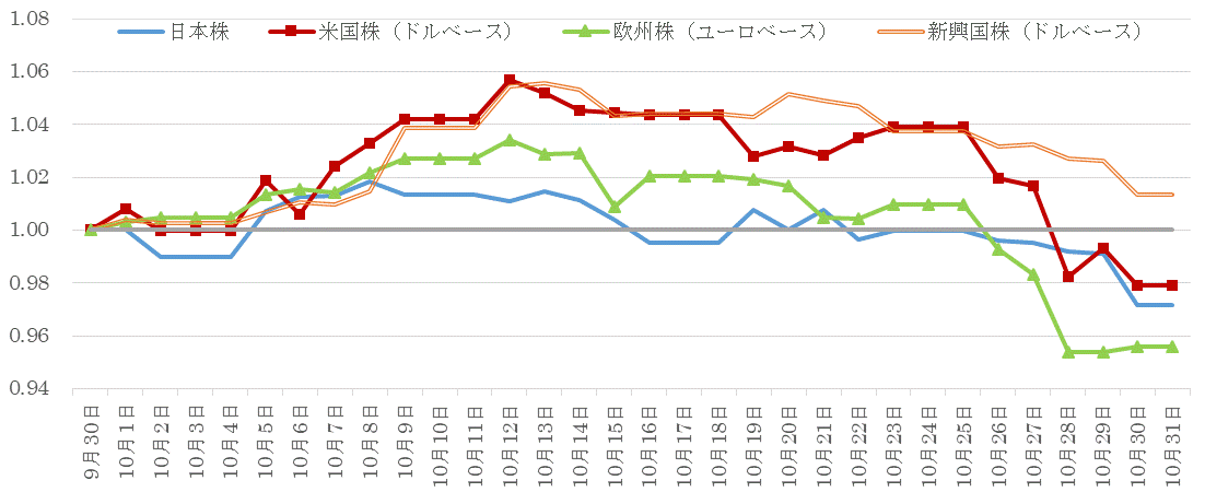 202010株価指数の推移.gif