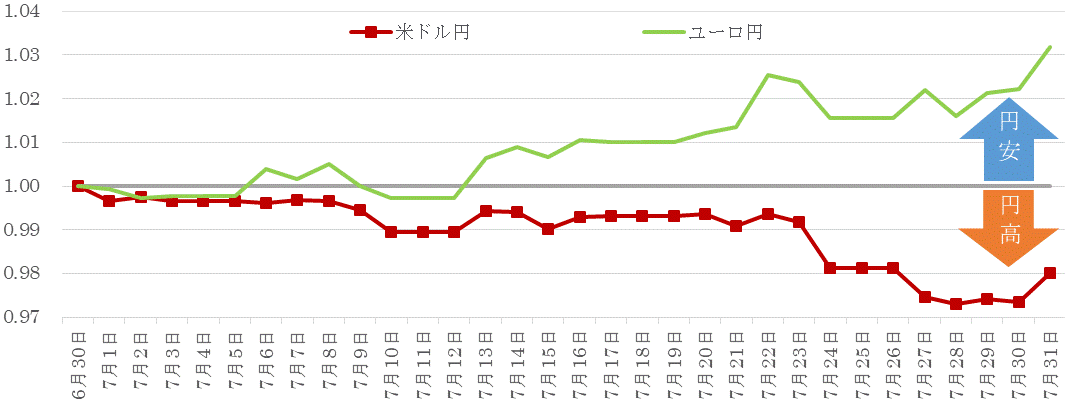 202007為替の推移.gif