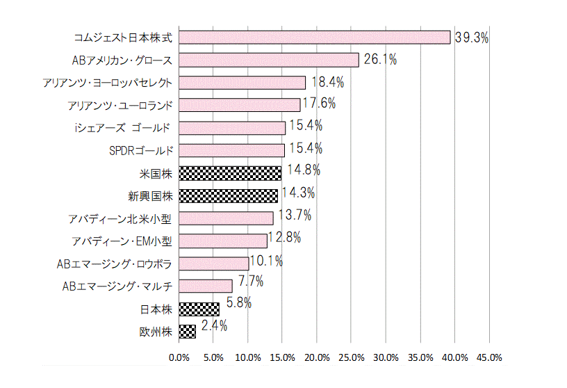 202011年間騰落率.gif