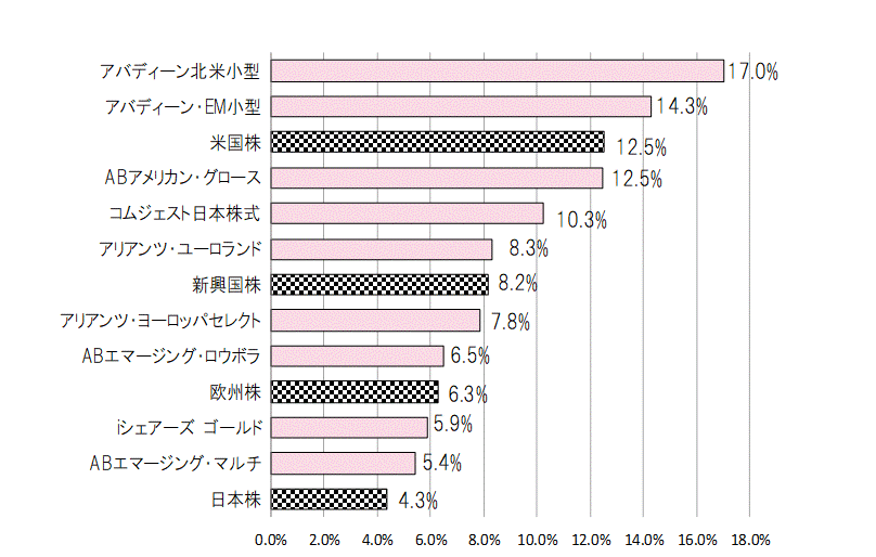 202004月間騰落率.gif