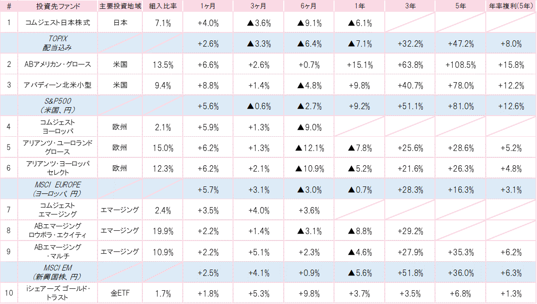 201902投資先ファンドパフォーマンス.gif