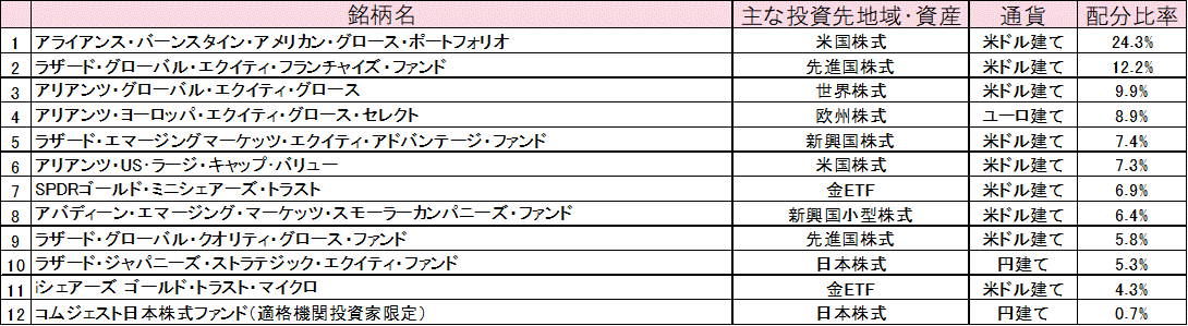 2024年4月末ポートフォリオ.gif