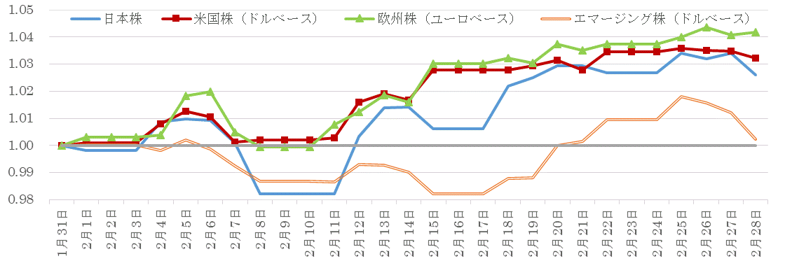 201902株価指数の推移.gif