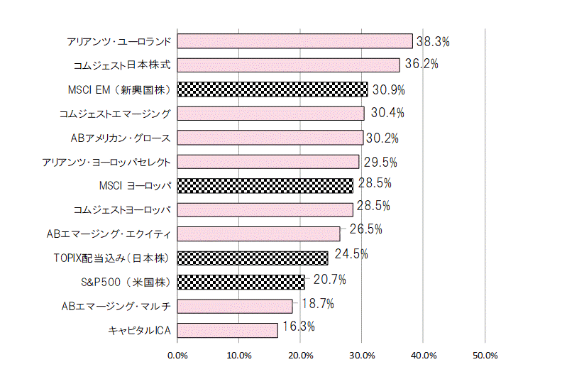 201711年間騰落率.gif