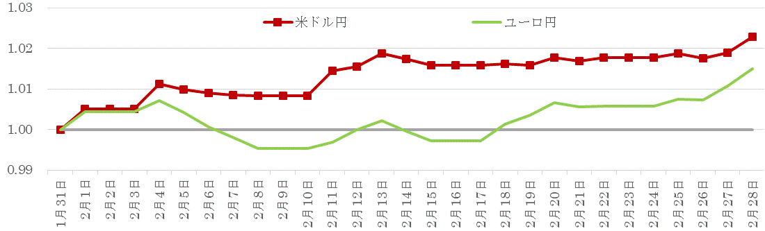 201902為替の推移.gif