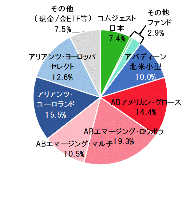 2019年9月末ポートフォリオ.gif