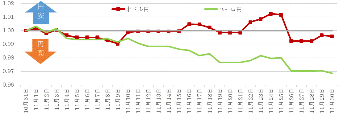 202111為替の推移.gif