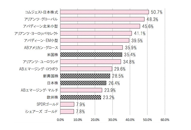 202102年間騰落率.gif