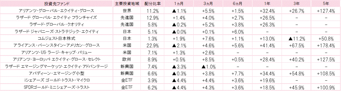 202312投資先ファンドパフォーマンス.gif