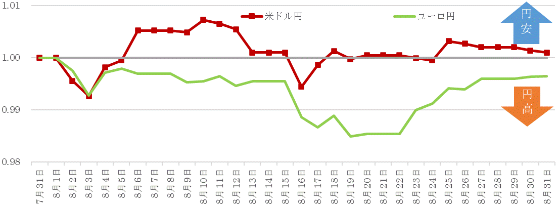 202108為替の推移.gif