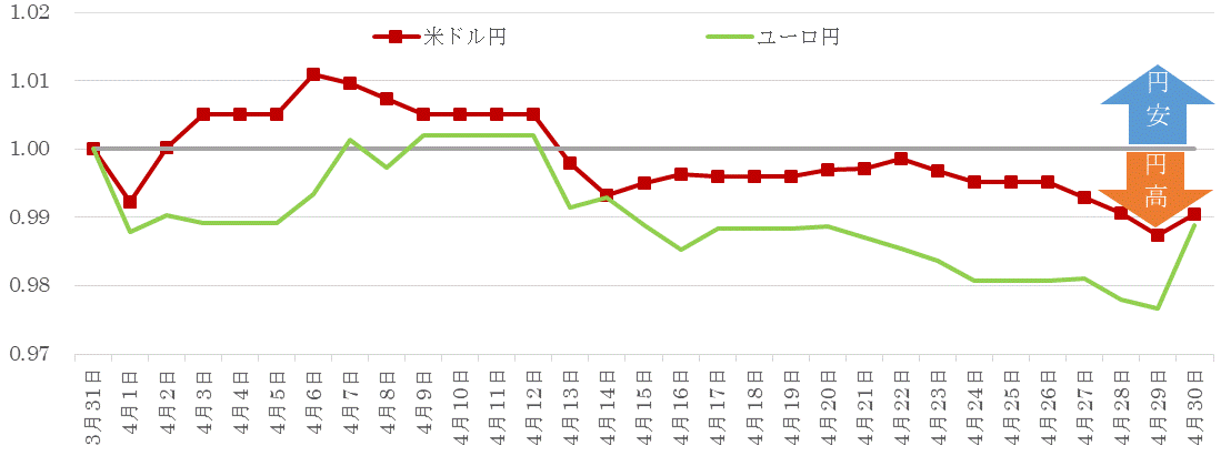 202004為替の推移.gif