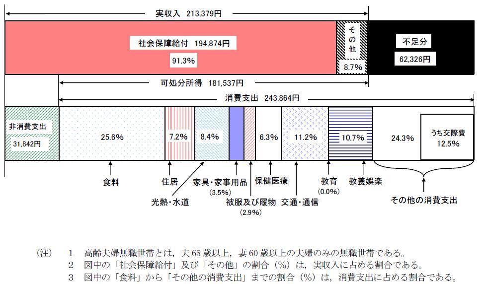 高齢夫婦世帯.jpg