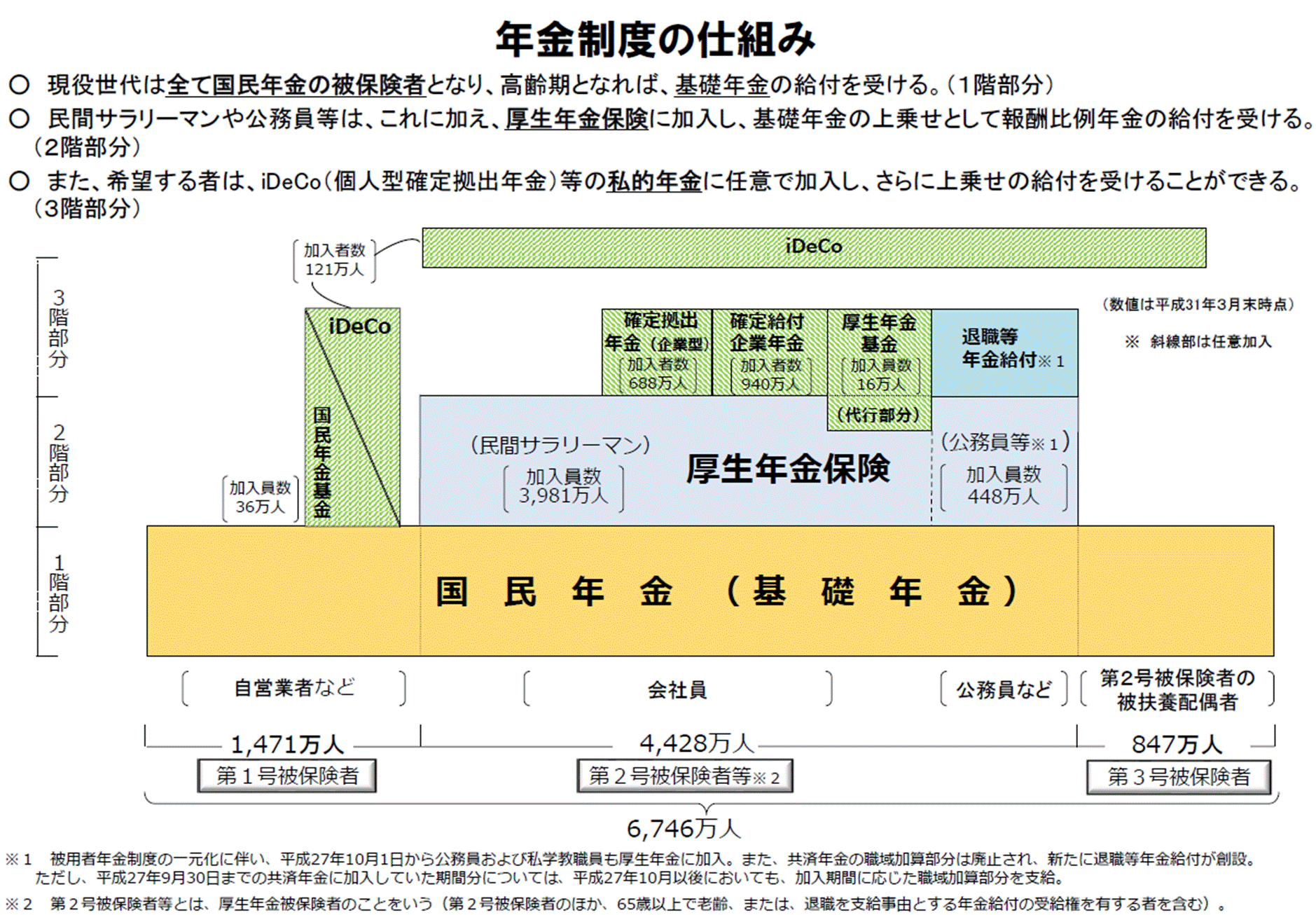 年金制度の仕組み.gif