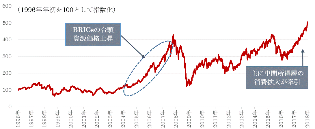 新興国株式市場.gif