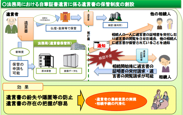 制度概要.gif