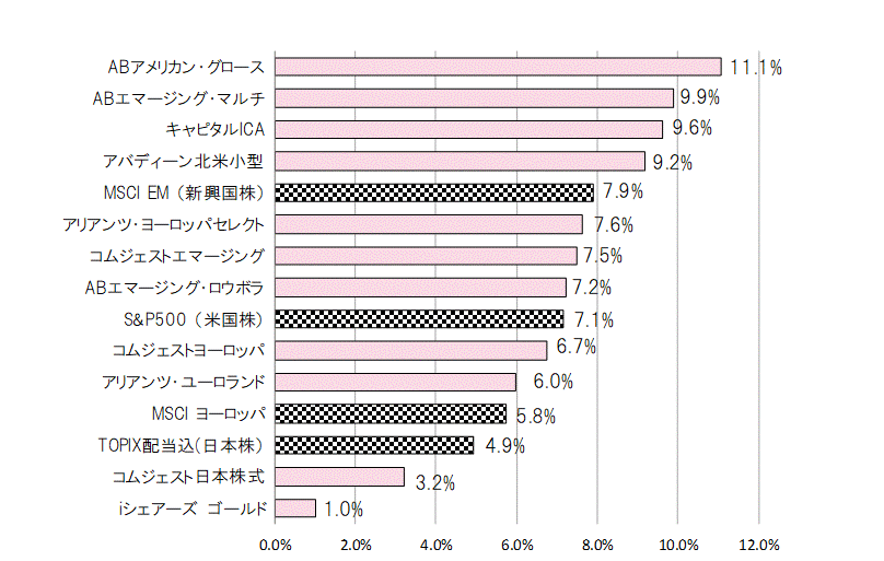 201901月間騰落率.gif