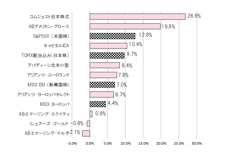 201806年間騰落率.gif