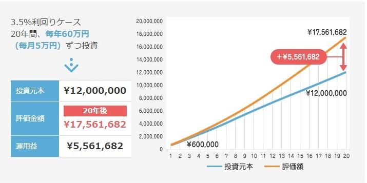 3.5％利回り5万円.jpg