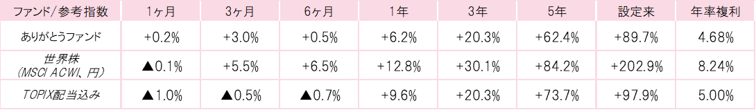 201808ありがとうファンドパフォーマンス.gif