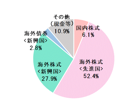 9月末資産配分比率.gif