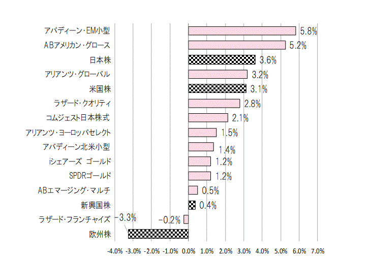 202305月間騰落率.gif