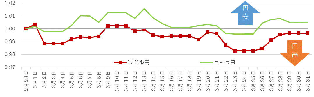 201803為替の推移.gif