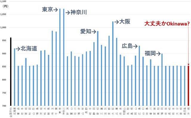 最低.jpg