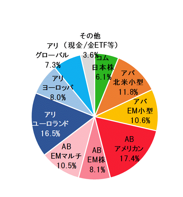 2021年1月末ポートフォリオ.gif