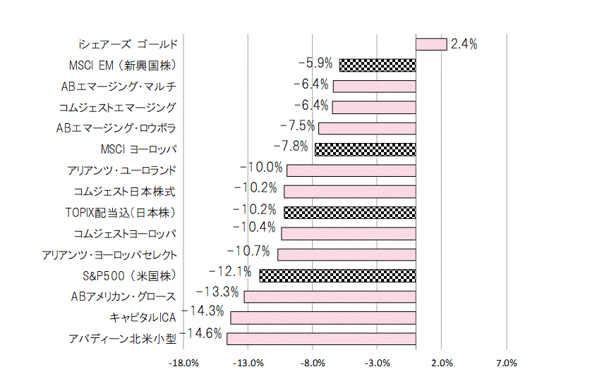 201812月間騰落率.gif