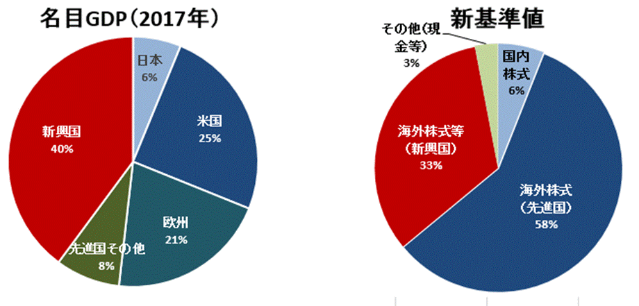 名目ＧＤＰと新基準値.gif