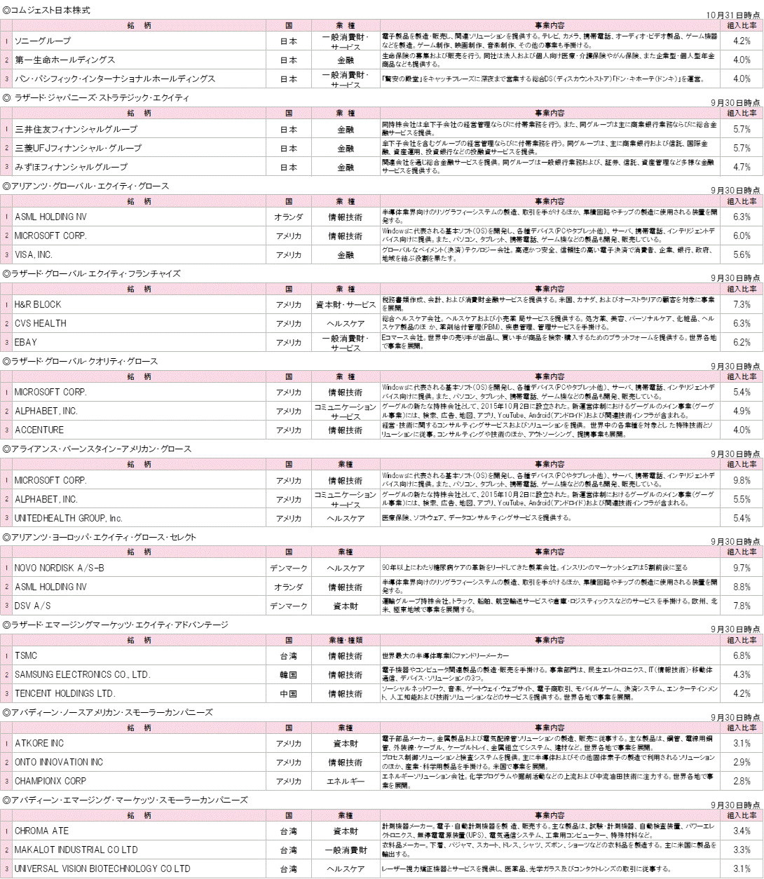 202310各投資先ファンドの組入銘柄TOP3.gif