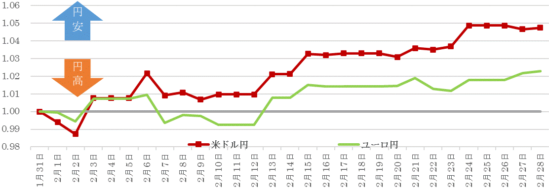 202302為替の推移.gif