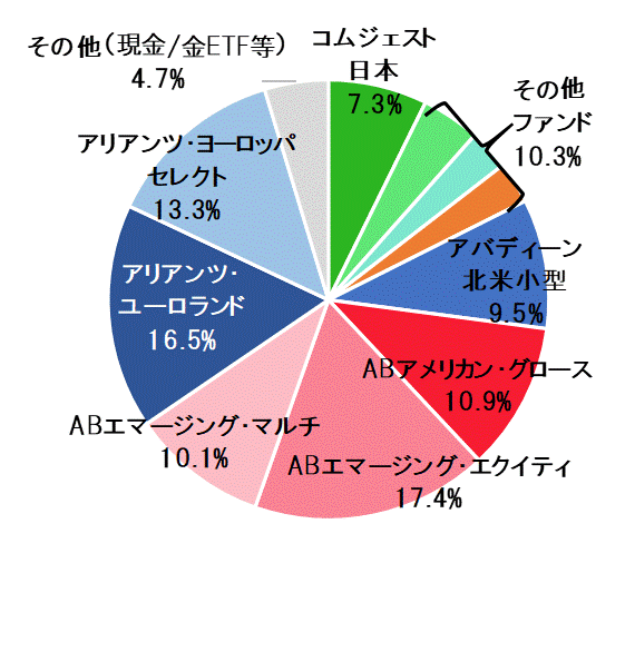 2018年8月末ポートフォリオ.gif